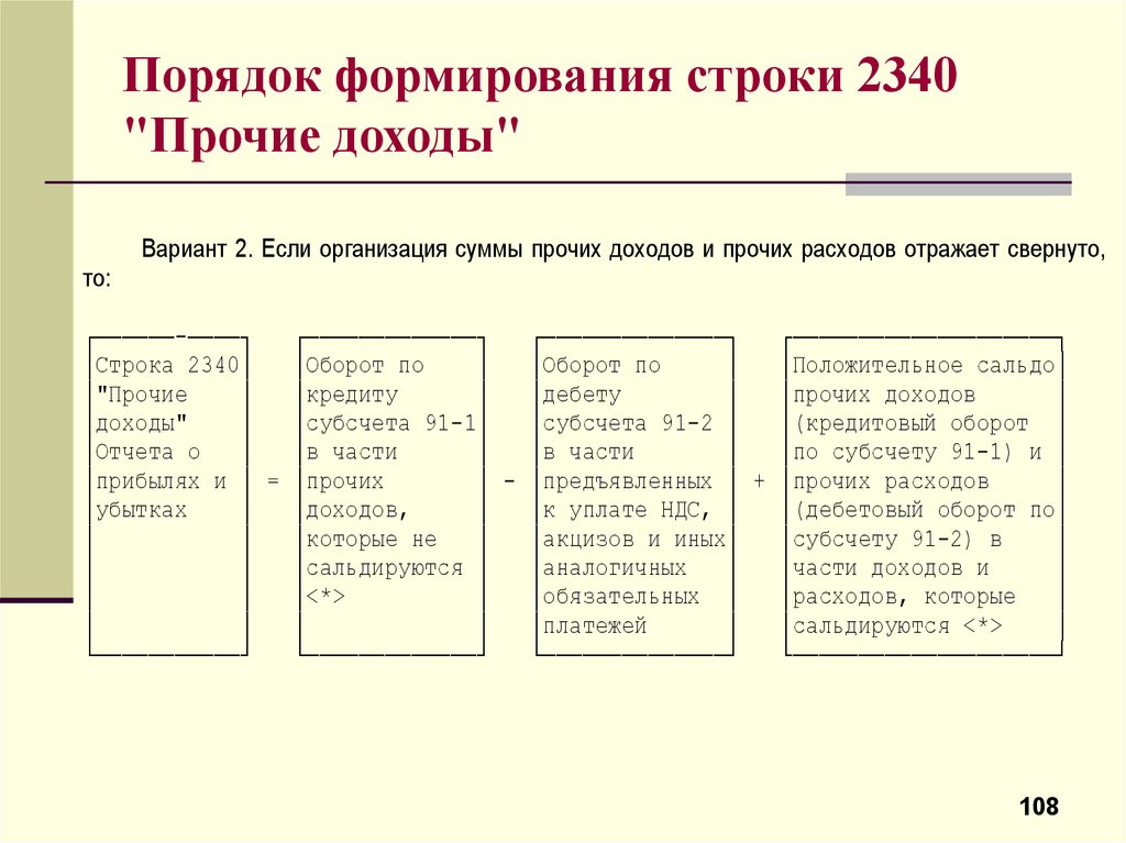 Прочие доходы. Строка 2340. Прочие доходы строка. Прочие доходы 2340. Расшифровка строки 2340.