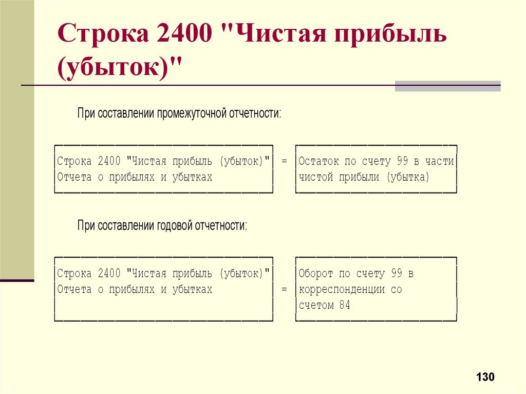 Как проверить строку 2400