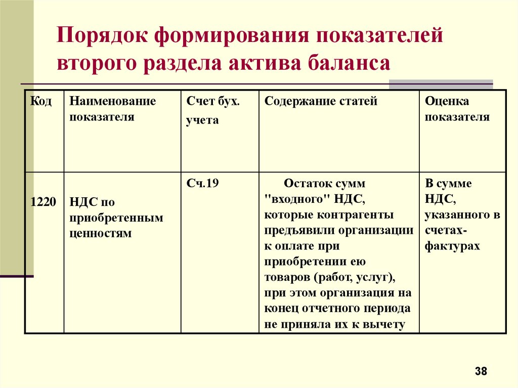 Оценки статей