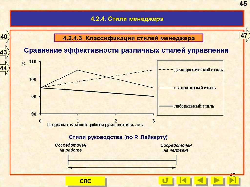 Укажите Стиль Управления