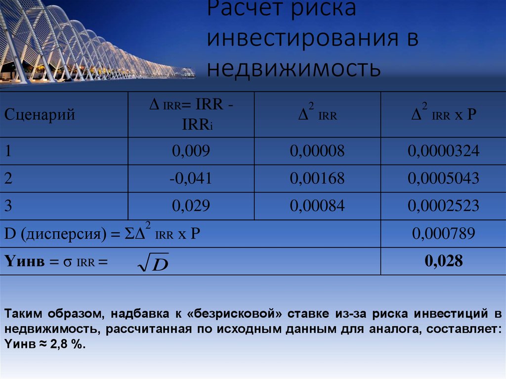 Как рассчитать риск проекта