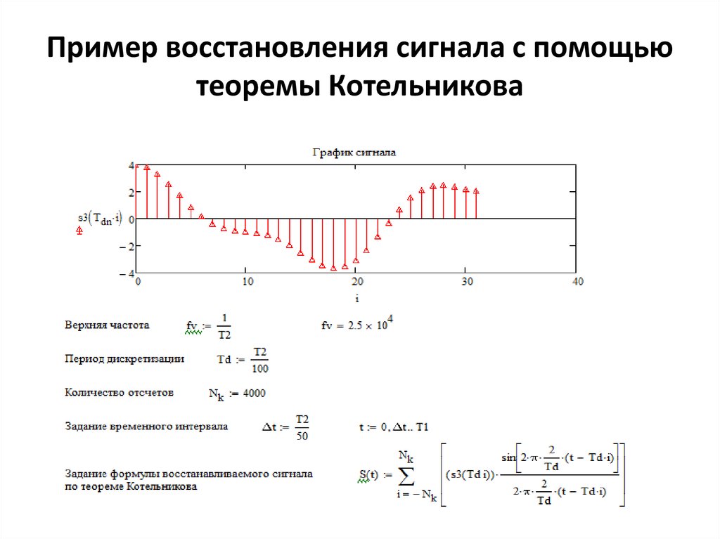 Пример восстановления сигнала с помощью теоремы Котельникова