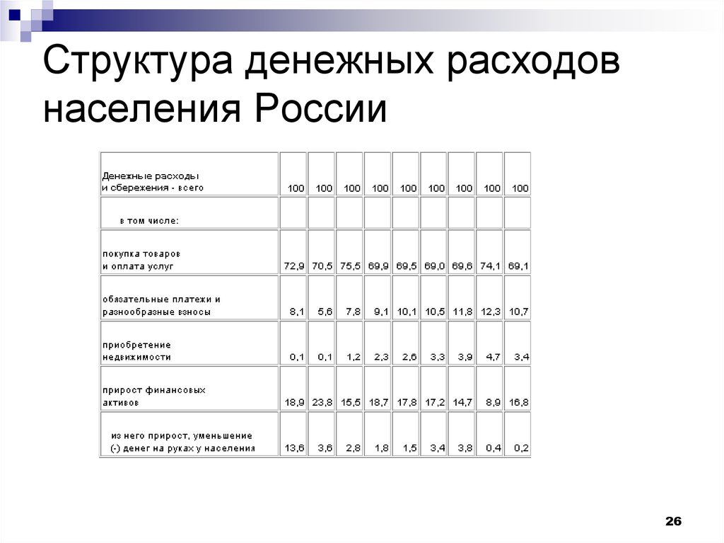 Доходы и расходы населения презентация