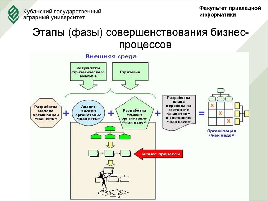 Проект по улучшению процессов в компании