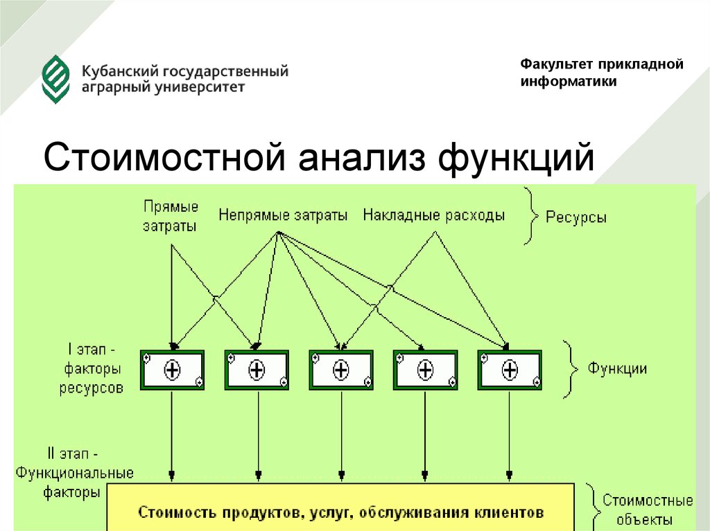 Анализ бп