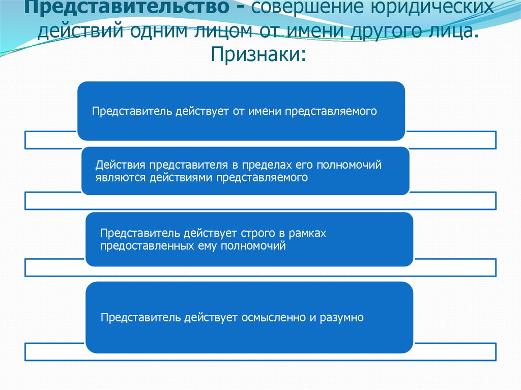 Представительство в гражданском праве презентация