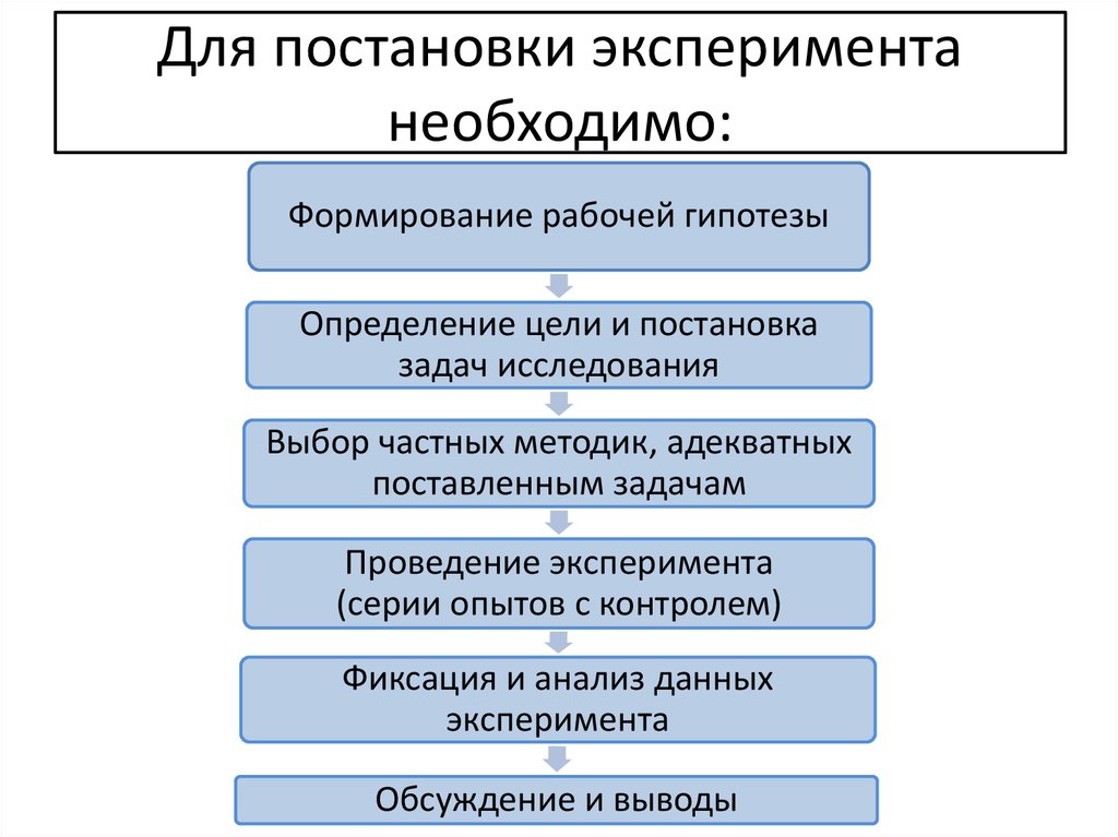 Формирование гипотезы. Формирование рабочей гипотезы. Формирование рабочей гипотезы маркетингового исследования примеры. Формирование рабочей гипотезы примеры. Рабочая гипотеза исследования это.