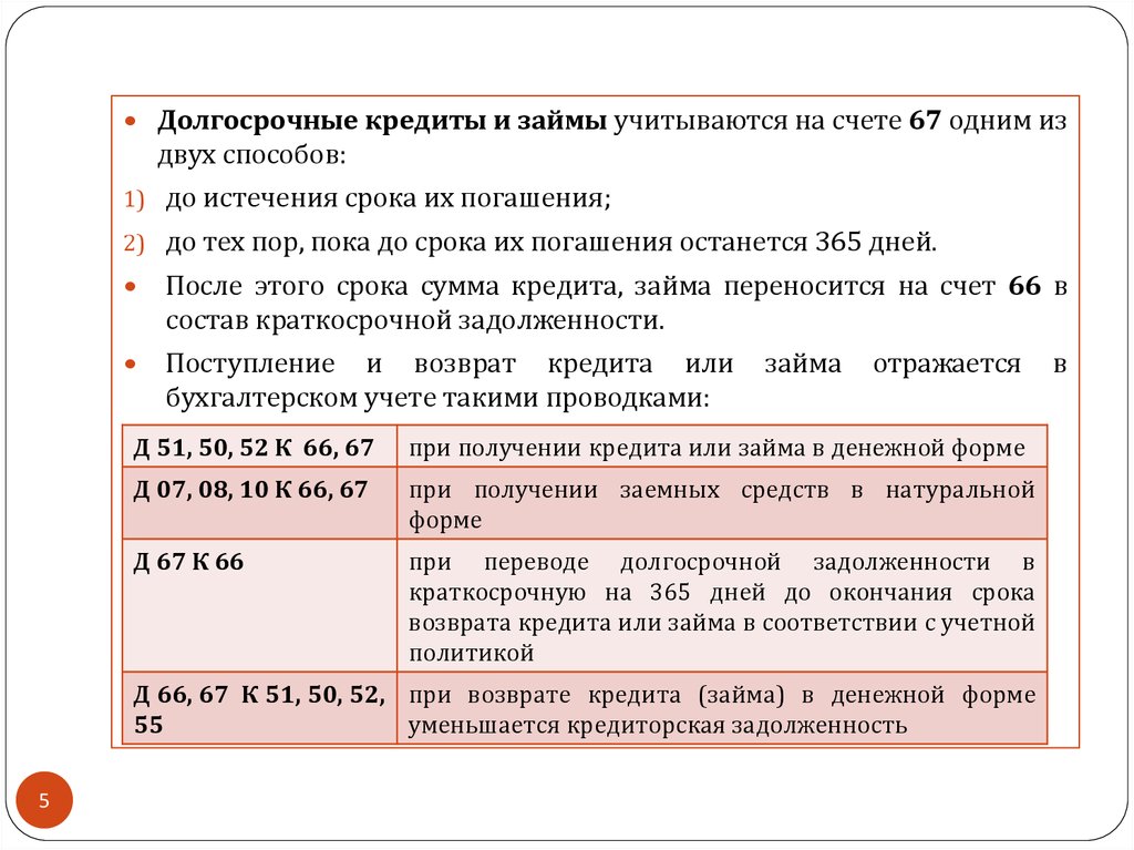 кредит займ кредиторская задолженность реквизиты для оплаты страховых взносов ип за себя в 2020 году московская область