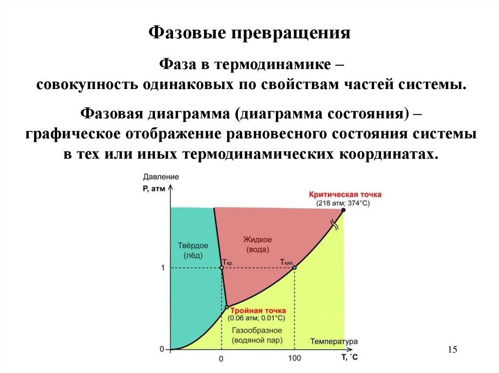 Диаграмма вещества. Фазовые диаграммы термодинамика. Фазовая диаграмма состояния превращения. График фазовых переходов вещества. Фазовая диаграмма состояния в термодинамике.