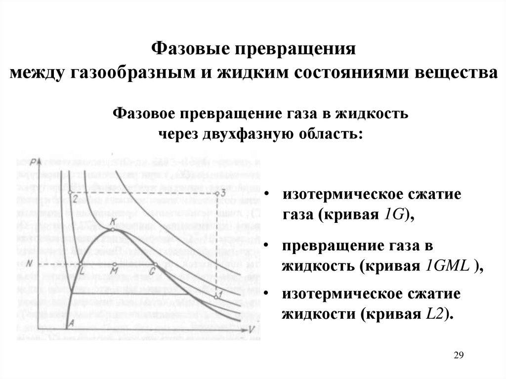 Процессы фазовых превращений. Линии фазовых превращений. Фазовые превращения. Фазовые равновесия и фазовые превращения. Фазы и фазовые превращения.