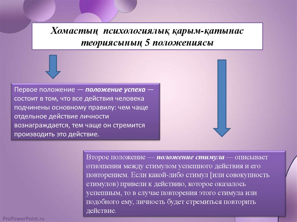 Коммуникативный квадрат шульца фон туна