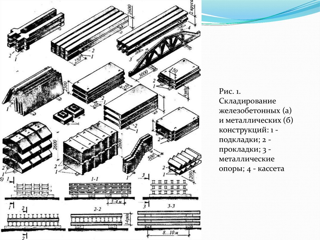 Сп строительные конструкции. Схема складирования ж/б балки. Складирование железобетонных (а) и металлических (б) конструкций:. Складирование подкрановых балок. Складирование сборных железобетонных конструкций.