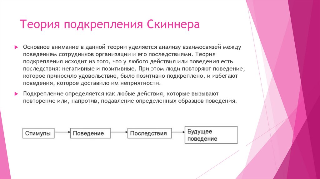 Подкрепление по скиннеру. Теория Берреса Скиннера. Скиннер 4 схемы подкрепления. Теория подкрепления Скиннера. Теория подкрепления б. Скиннера.