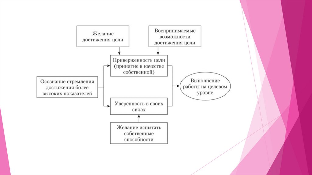 По мысли б скиннера наименее эффективной схемой подкрепления является схема