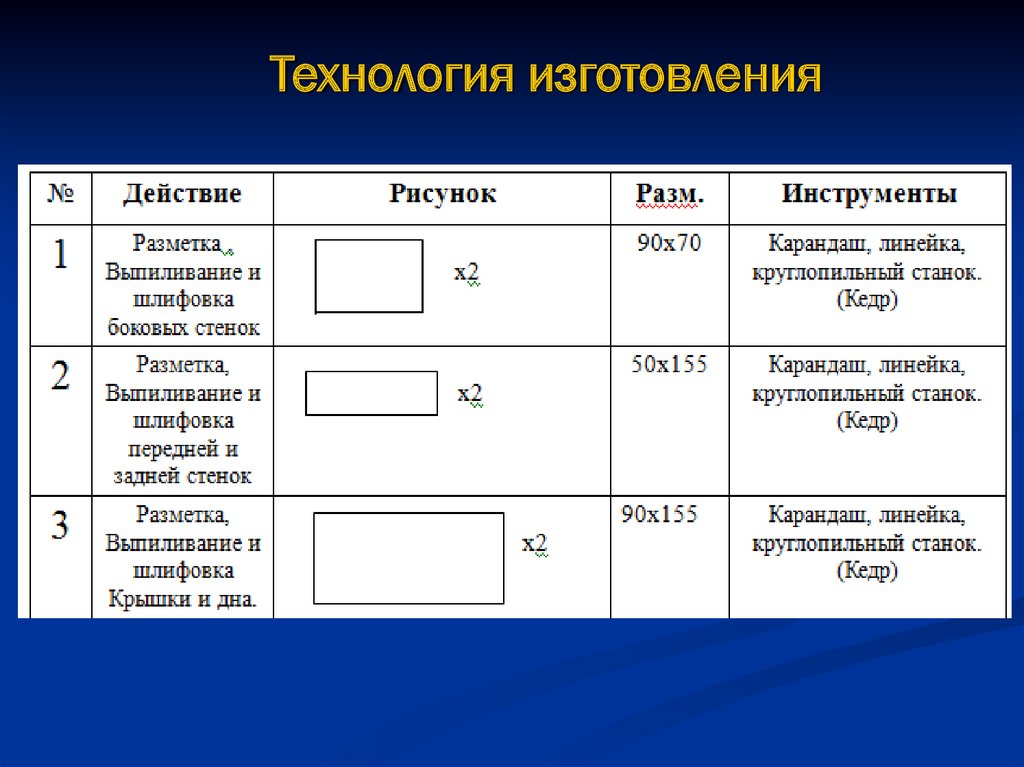 Проект 8 класс шкатулка