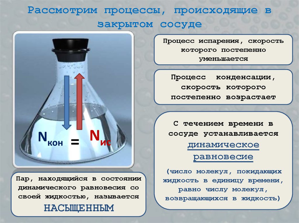 Насыщенный пар презентация по физике 10 класс