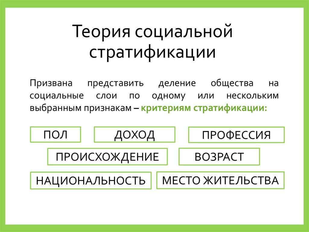 Теории социальной стратификации презентация