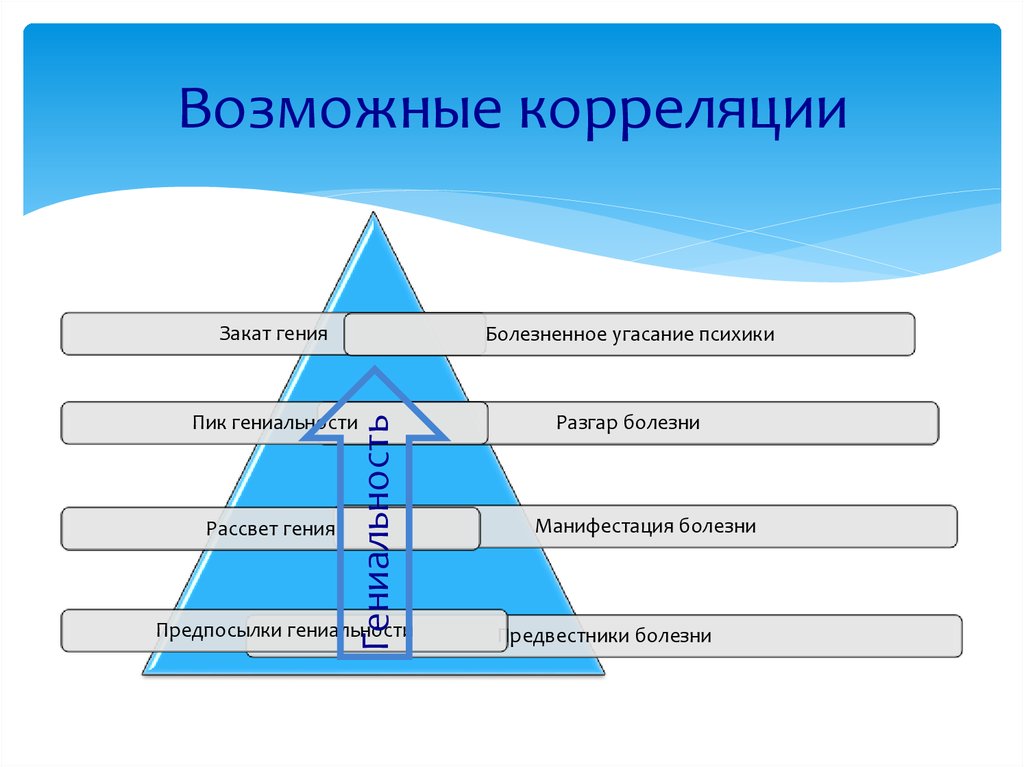 Возможные корреляции
