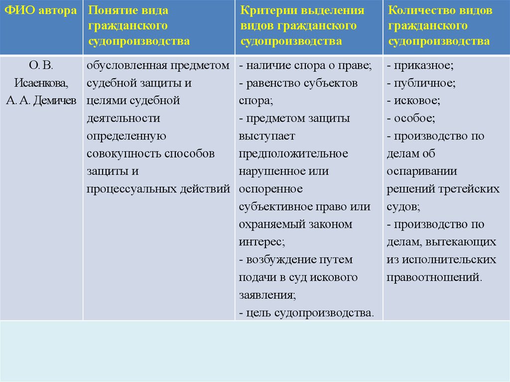 Задачи по гражданскому праву презентация