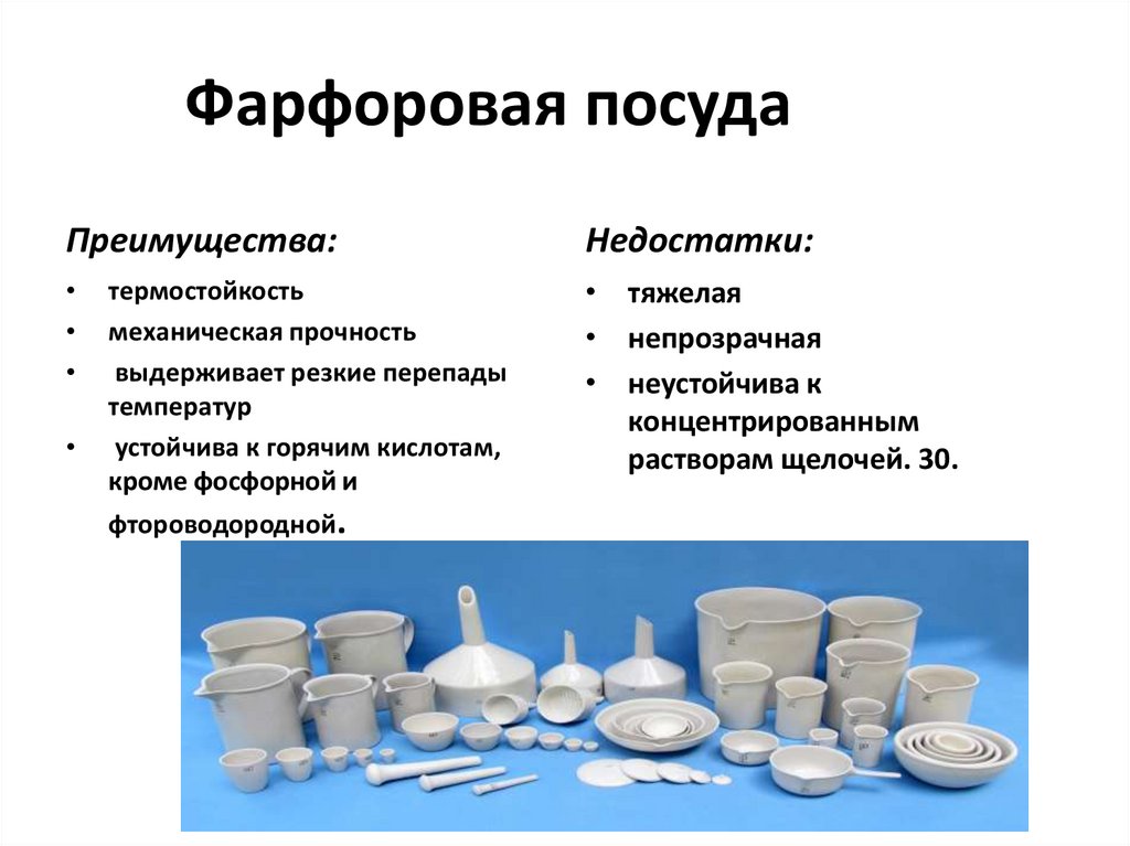 Характеристики фарфора. Фарфоровая посуда презентация. Характеристика фарфоровой посуды. Ассортимент фаянсовой посуды.