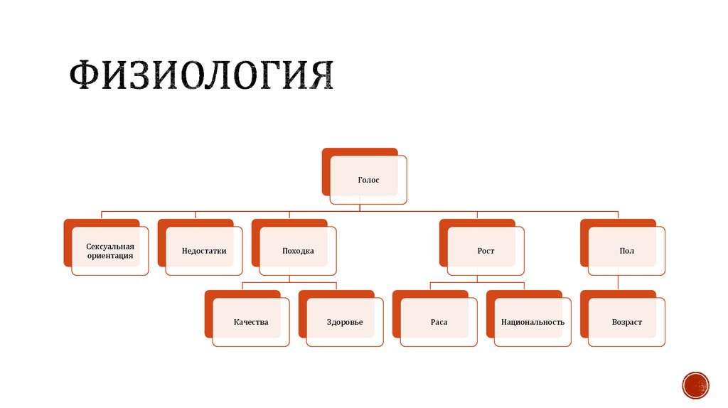 Онлайн конструктор персонажей для презентации