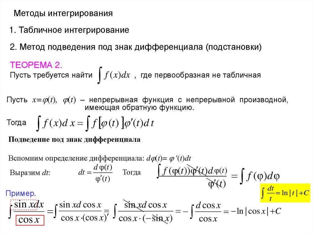 Neopredelennyj Integral Online Presentation