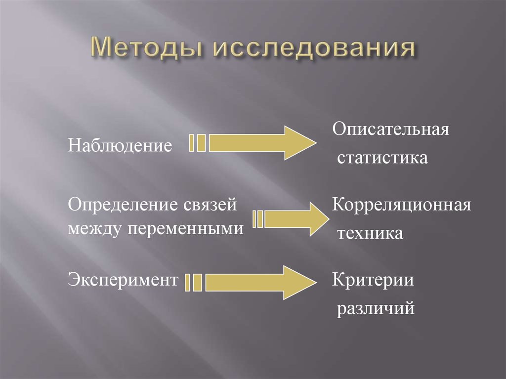 Метод исследования наблюдение и опрос. Описательная статистика это метод. Методы исследования Графика. Методы проверки гипотез. Описательная статистика алгоритм.