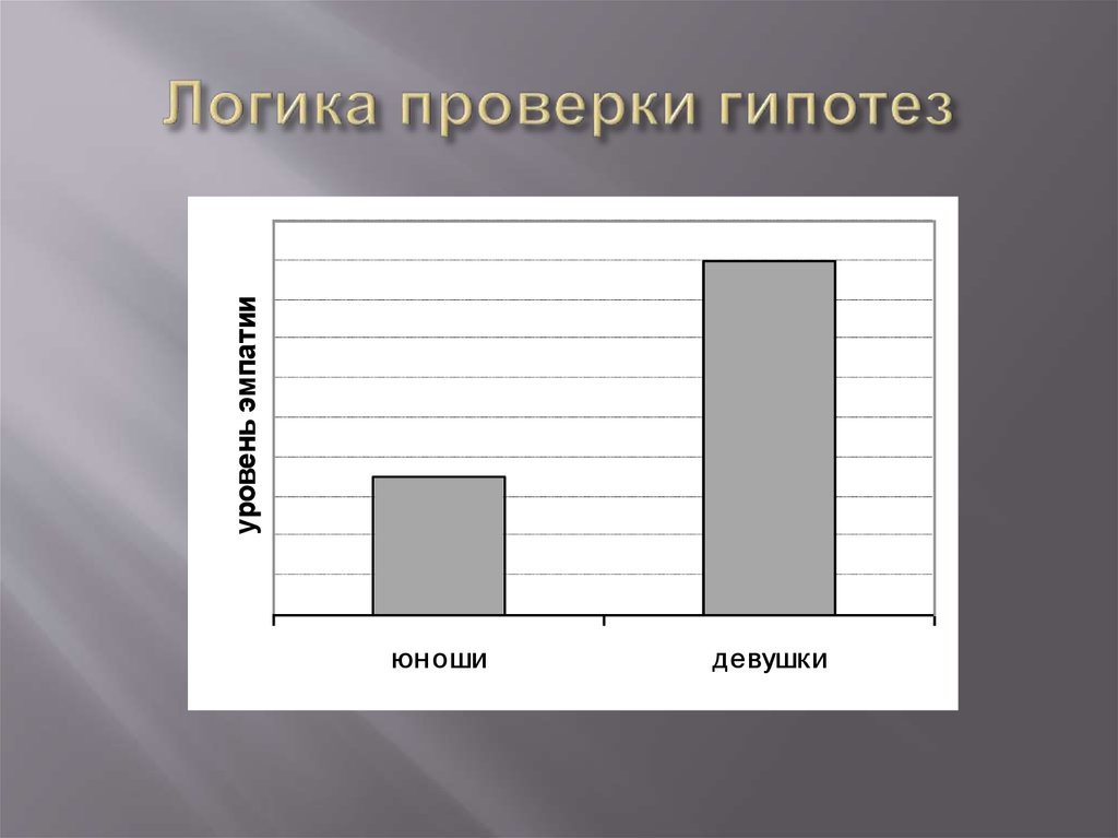 Логическая проверка. Проверка гипотезы логика. Логика испытания проекта. Проверка гипотезы картинка.