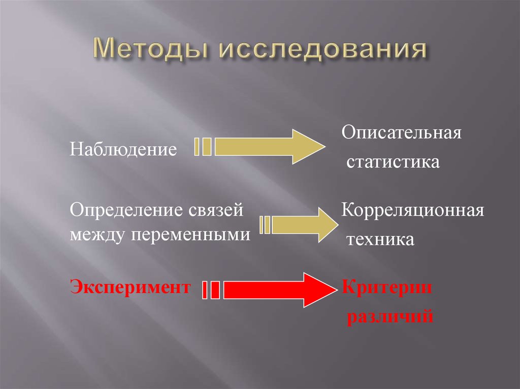 Измерение связей. Методы исследования связей между переменными.. Гипотеза метода наблюдения. Методы установления связи между переменными. Гипотезы исследования описательные и статистические.