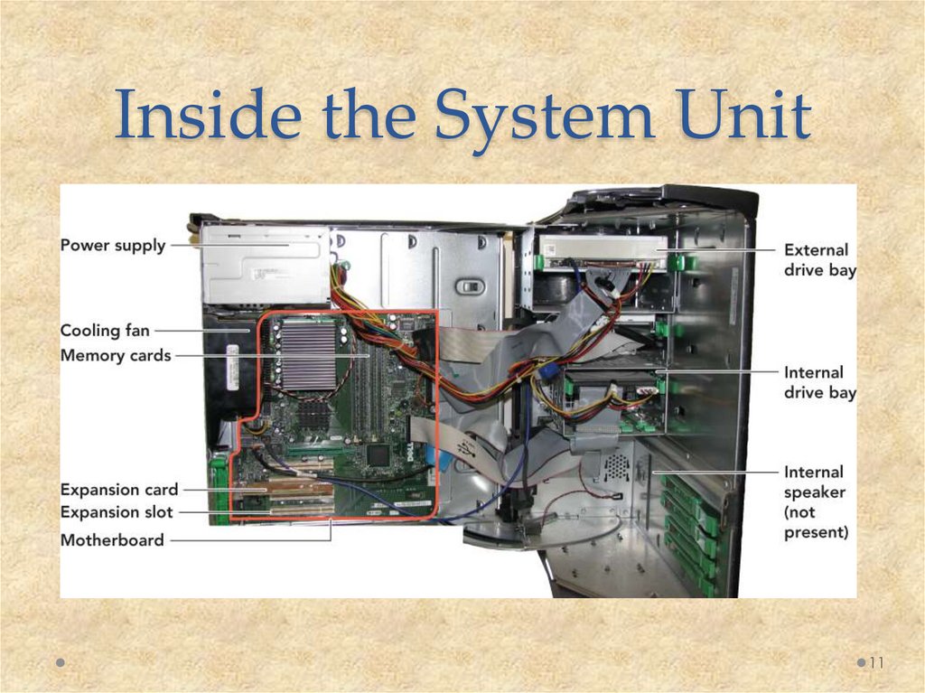 External systems. System Unit inside. Inside a Computer System. Internal Parts of Computer. Интерфейс Internal.