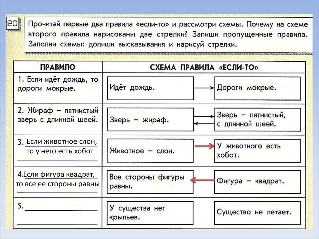 Правила схем. Схема правила если то. Если то правило. Правило если то Информатика. Что если правило.