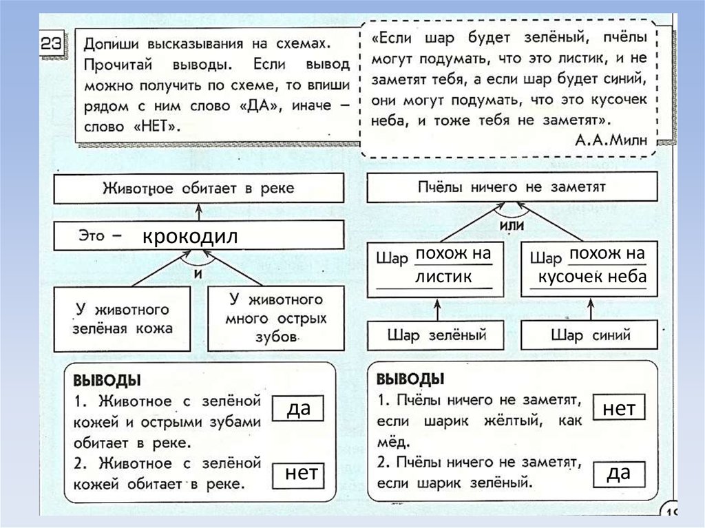 Если то. Правила если то. Если то примеры. Высказывание если то правило.