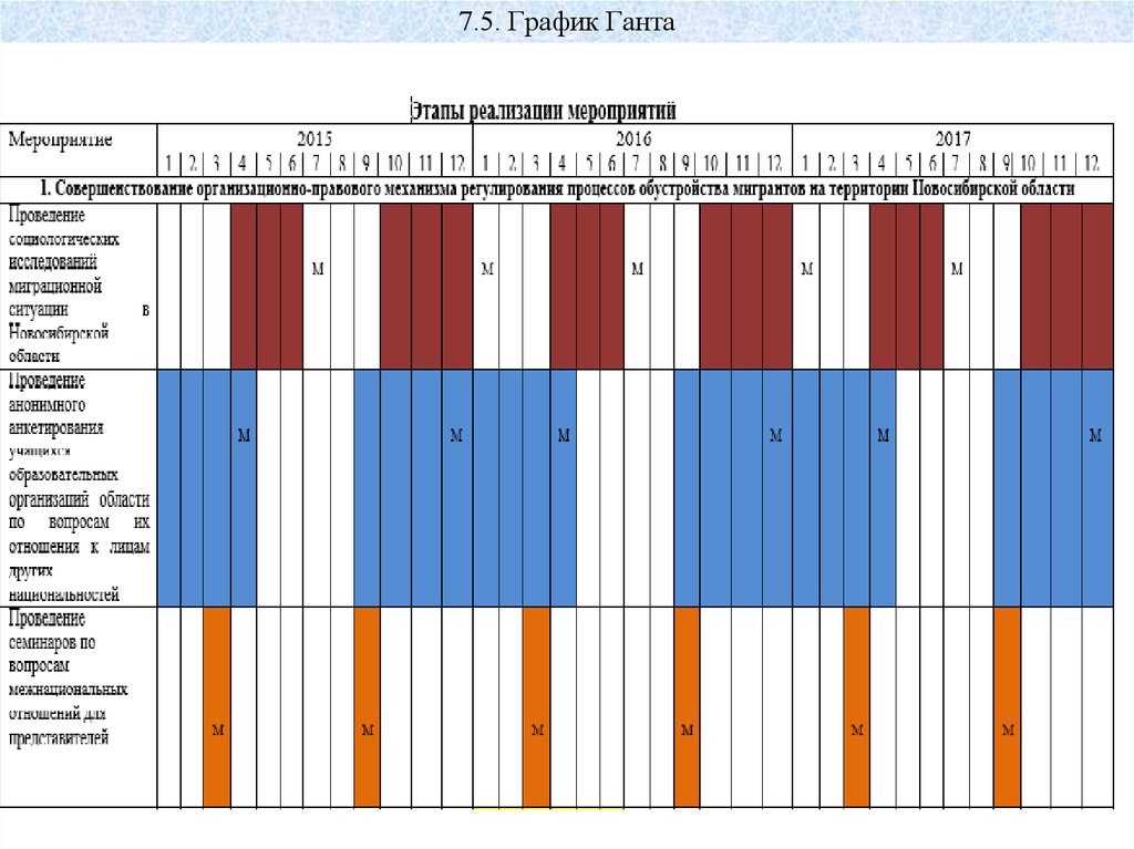 График 5 2 рабочие часы. График 5s. График 5-б-1. График 5 через 5. Внедрение по Ганту.