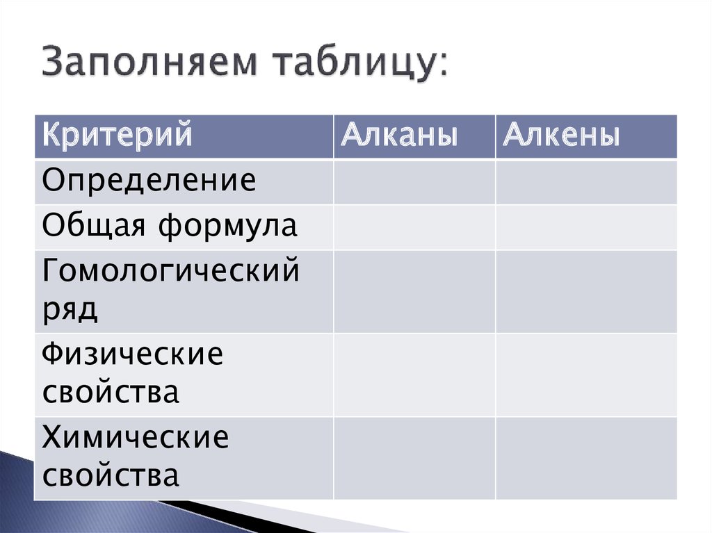 Продолжите заполнять таблицу по образцу какие свойства внимания проявляются в следующих ситуациях