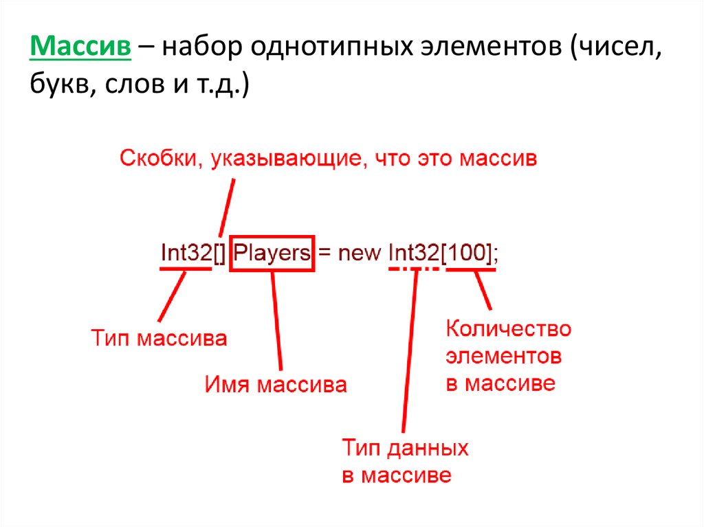 Массивы определение описание размещение в памяти использование работа с массивами delphi