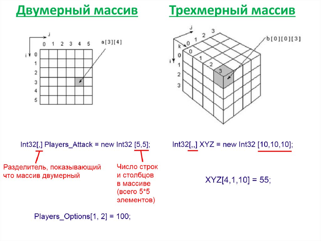 Массив изображений c