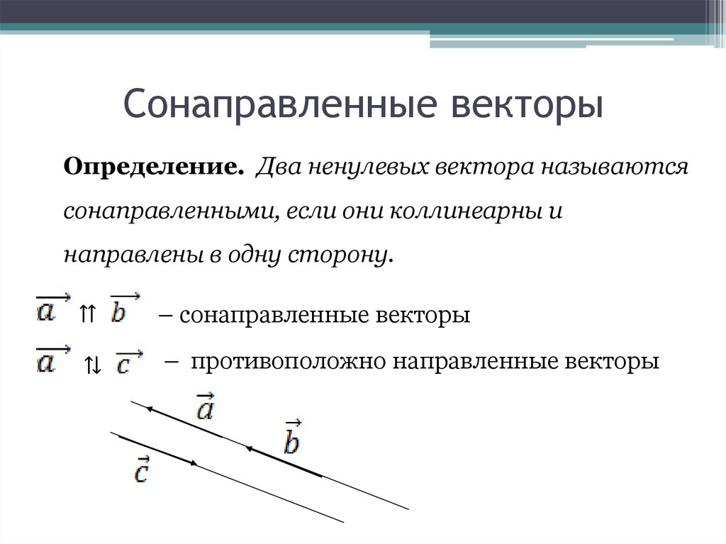 Сонаправленные векторы рисунок