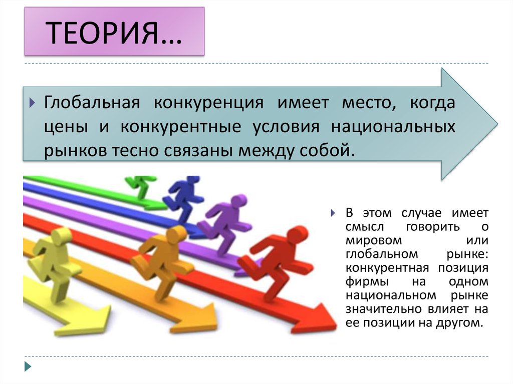 Презентация на тему конкуренция брендов