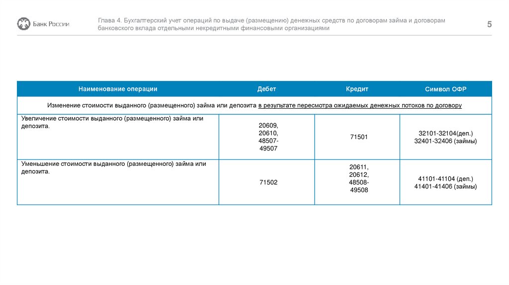 Бухгалтерский учет операций по выдаче (размещению) денежных средств по договорам займа и банковского вклада. Глава 4 - презентация онлайн