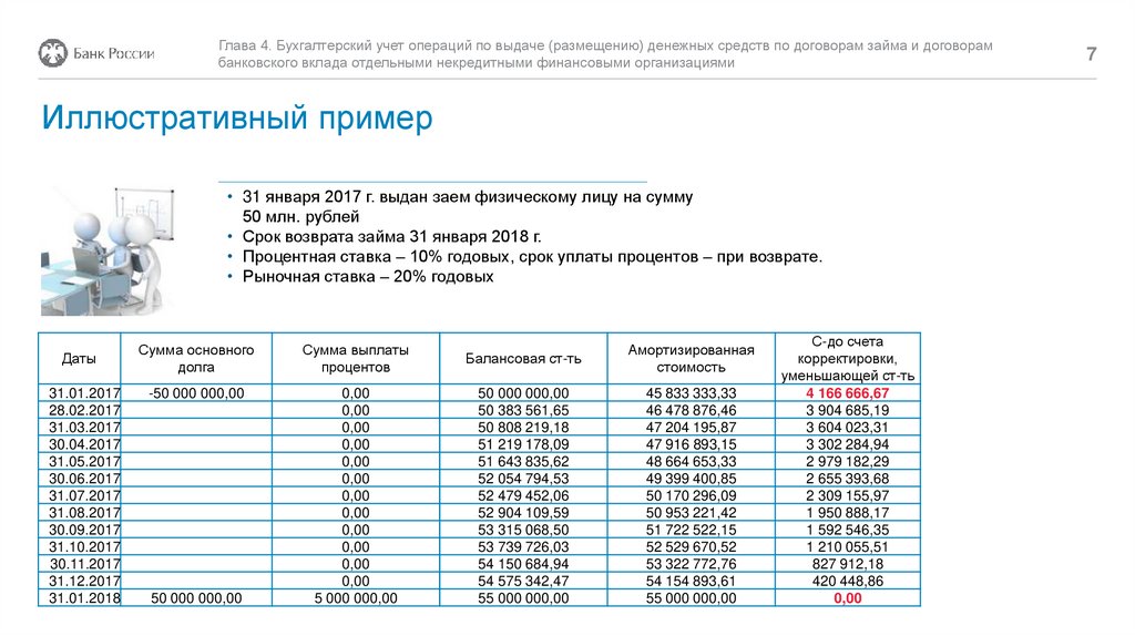 Бухгалтерский учет операций по выдаче (размещению) денежных средств по договорам займа и банковского вклада. Глава 4 - презентация онлайн