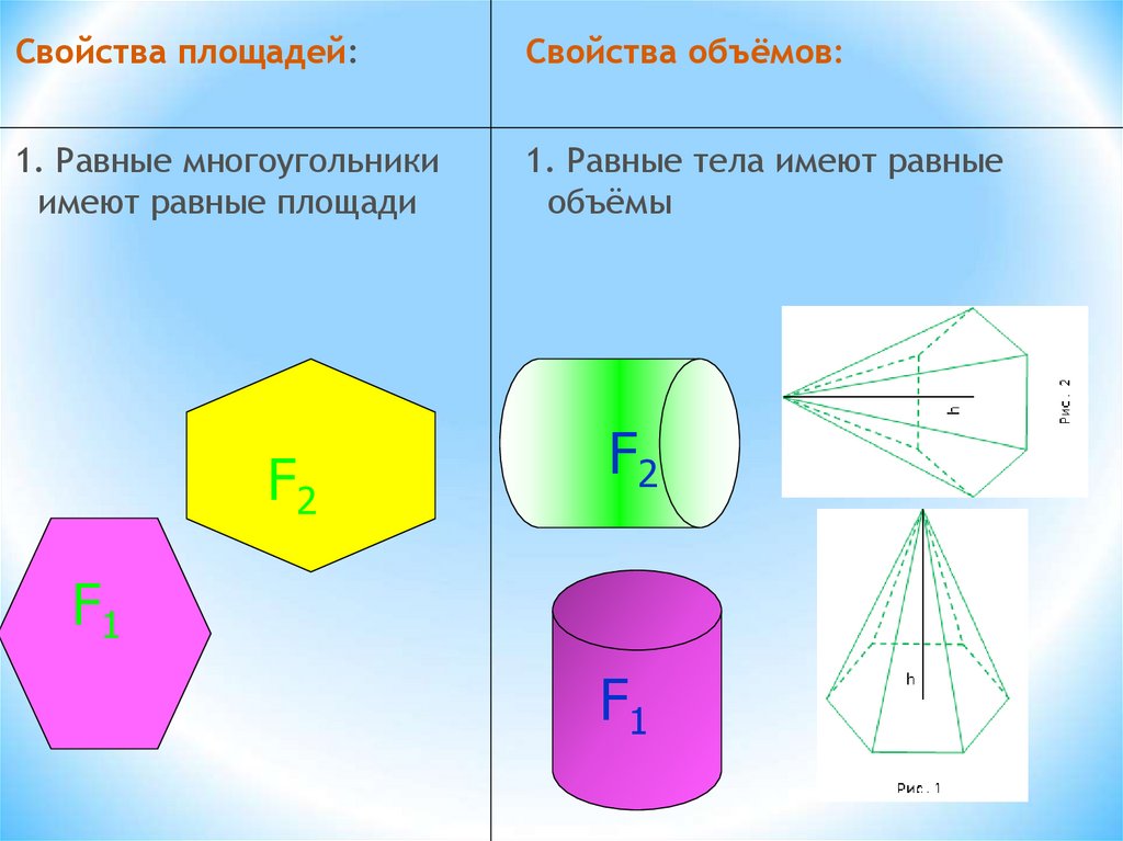 Презентация объемы тел вращения