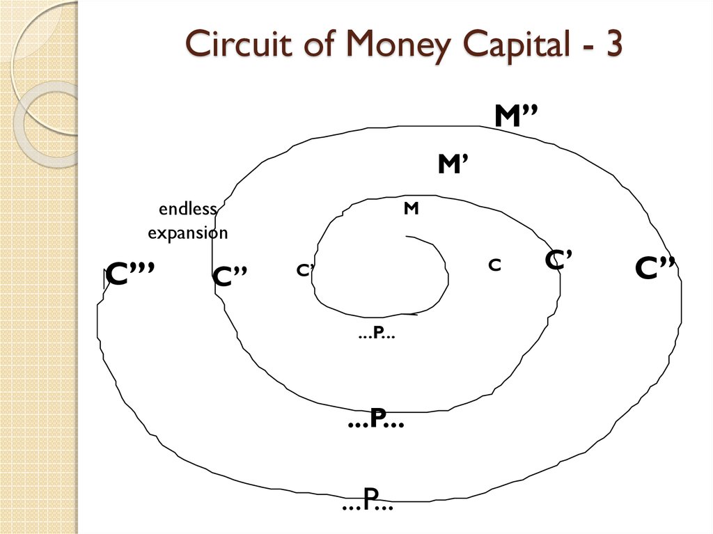 Circuit of Money Capital - 3