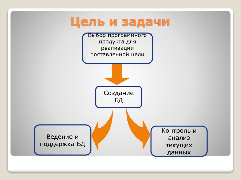 Реализации поставленных целей. Цель разработки базы данных. Цель создания БД. Цели и задачи в создании БД. Задачи для создания базы данных.