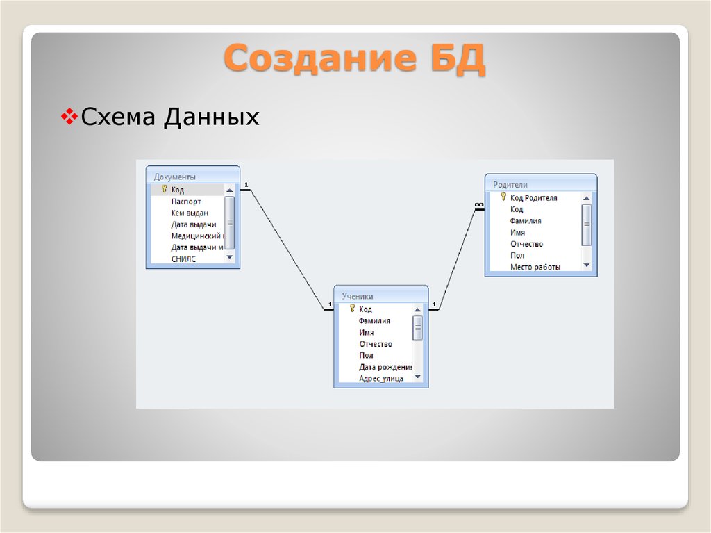 Построение схемы данных онлайн