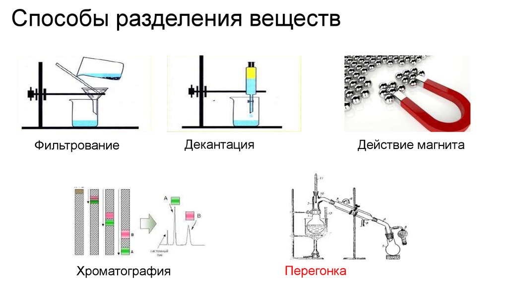 Методы разделения смесей