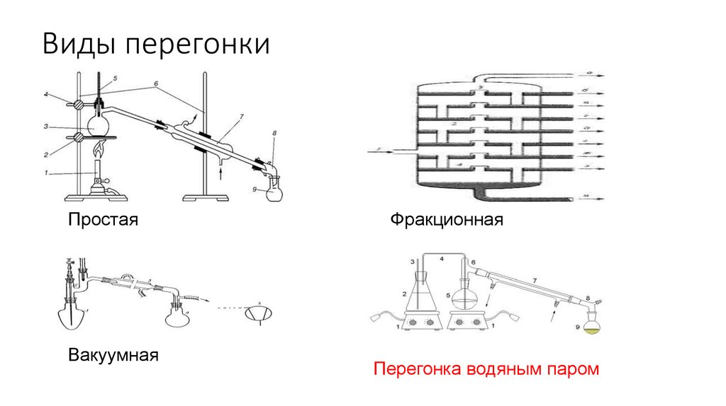 Простая установка. Типы перегонок. Виды перегонки. Виды простой перегонки. Виды дистилляции.