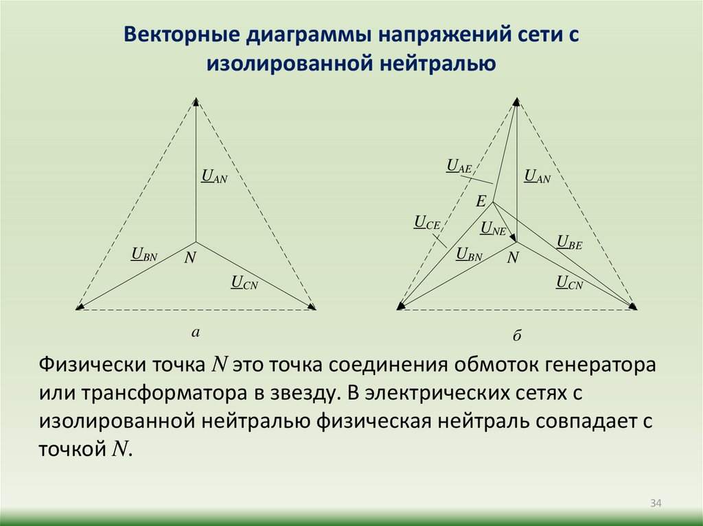 Векторная диаграмма при обрыве нейтрального провода. Векторная диаграмма несимметричной нагрузки с нейтральным проводом. Векторная диаграмма звезда без нейтрального провода. Векторная диаграмма токов и напряжений без нейтрали.