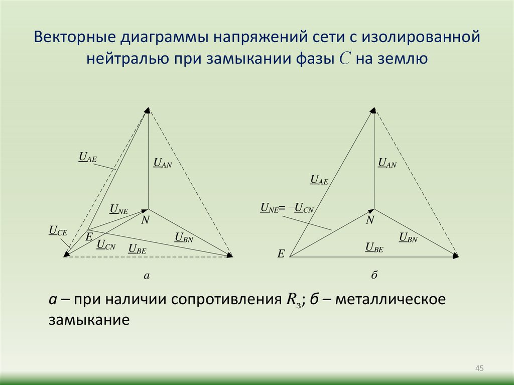 Однофазное замыкание на землю в сети с изолированной нейтралью векторная диаграмма