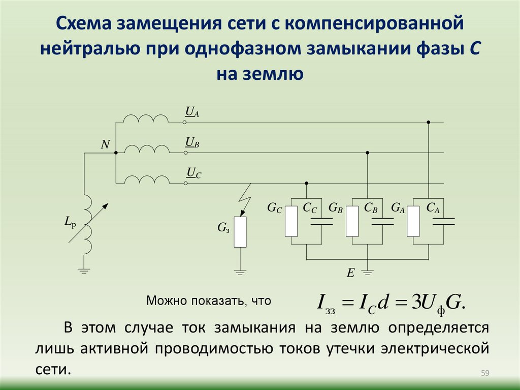 Комплексные схемы замещения для различных видов несимметричных кз