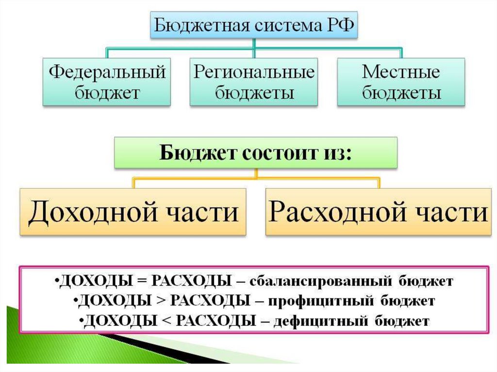 Автономные налоги